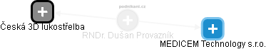 Dušan Provazník - Vizualizace  propojení osoby a firem v obchodním rejstříku