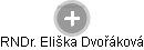  Eliška D. - Vizualizace  propojení osoby a firem v obchodním rejstříku