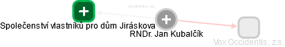 Jan Kubalčík - Vizualizace  propojení osoby a firem v obchodním rejstříku