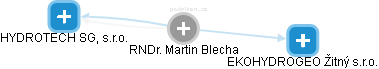 Martin Blecha - Vizualizace  propojení osoby a firem v obchodním rejstříku