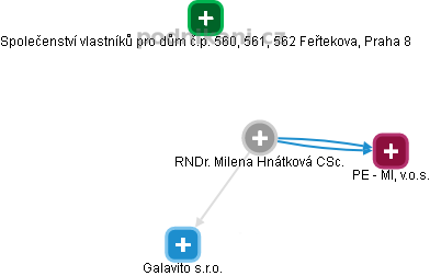 Milena Hnátková - Vizualizace  propojení osoby a firem v obchodním rejstříku