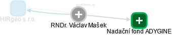 Václav Mašek - Vizualizace  propojení osoby a firem v obchodním rejstříku