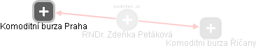 Zdeňka Petáková - Vizualizace  propojení osoby a firem v obchodním rejstříku