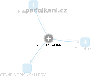 RÓBERT ADAM - Vizualizace  propojení osoby a firem v obchodním rejstříku