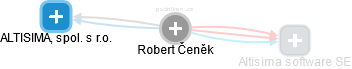 Robert Čeněk - Vizualizace  propojení osoby a firem v obchodním rejstříku