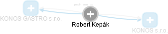 Robert Kepák - Vizualizace  propojení osoby a firem v obchodním rejstříku