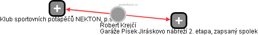 Robert Krejčí - Vizualizace  propojení osoby a firem v obchodním rejstříku