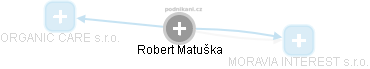 Robert Matuška - Vizualizace  propojení osoby a firem v obchodním rejstříku