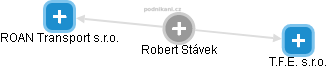 Robert Stávek - Vizualizace  propojení osoby a firem v obchodním rejstříku