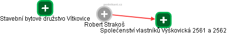 Robert Strakoš - Vizualizace  propojení osoby a firem v obchodním rejstříku