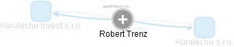 Robert Trenz - Vizualizace  propojení osoby a firem v obchodním rejstříku