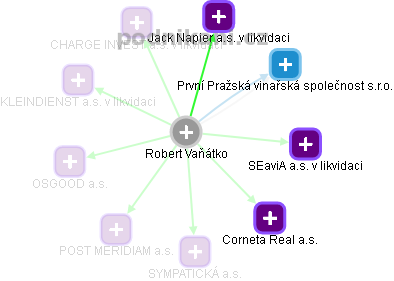 Robert Vaňátko - Vizualizace  propojení osoby a firem v obchodním rejstříku