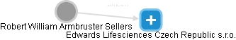 Robert William Armbruster Sellers - Vizualizace  propojení osoby a firem v obchodním rejstříku