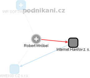 Robert Wróbel - Vizualizace  propojení osoby a firem v obchodním rejstříku