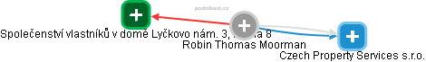 Robin Thomas Moorman - Vizualizace  propojení osoby a firem v obchodním rejstříku
