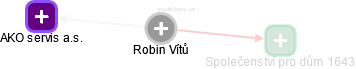  Robin V. - Vizualizace  propojení osoby a firem v obchodním rejstříku