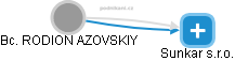 RODION AZOVSKIY - Vizualizace  propojení osoby a firem v obchodním rejstříku