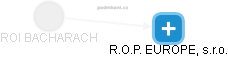 ROI BACHARACH - Vizualizace  propojení osoby a firem v obchodním rejstříku