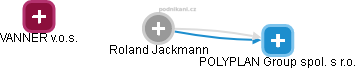 Roland Jackmann - Vizualizace  propojení osoby a firem v obchodním rejstříku
