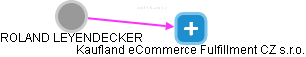  Leyendecker R. - Vizualizace  propojení osoby a firem v obchodním rejstříku