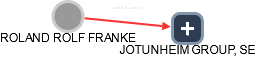 ROLAND ROLF FRANKE - Vizualizace  propojení osoby a firem v obchodním rejstříku
