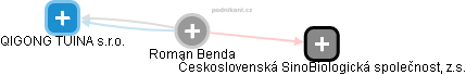 Roman Benda - Vizualizace  propojení osoby a firem v obchodním rejstříku