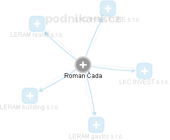 Roman Čada - Vizualizace  propojení osoby a firem v obchodním rejstříku