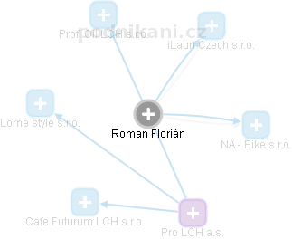 Roman Florián - Vizualizace  propojení osoby a firem v obchodním rejstříku