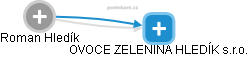 Roman Hledík - Vizualizace  propojení osoby a firem v obchodním rejstříku