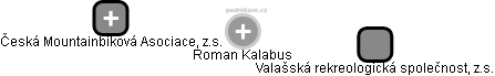 Roman Kalabus - Vizualizace  propojení osoby a firem v obchodním rejstříku