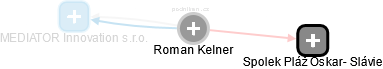 Roman Kelner - Vizualizace  propojení osoby a firem v obchodním rejstříku