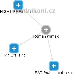 Roman Klimek - Vizualizace  propojení osoby a firem v obchodním rejstříku