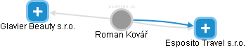 Roman Kovář - Vizualizace  propojení osoby a firem v obchodním rejstříku