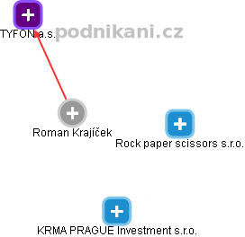 Roman Krajíček - Vizualizace  propojení osoby a firem v obchodním rejstříku