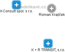 Roman Krajíček - Vizualizace  propojení osoby a firem v obchodním rejstříku