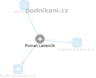 Roman Lavrenčík - Vizualizace  propojení osoby a firem v obchodním rejstříku