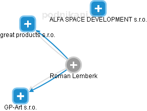 Roman Lemberk - Vizualizace  propojení osoby a firem v obchodním rejstříku