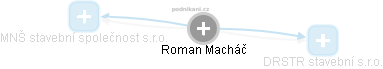 Roman Macháč - Vizualizace  propojení osoby a firem v obchodním rejstříku