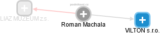 Roman Machala - Vizualizace  propojení osoby a firem v obchodním rejstříku
