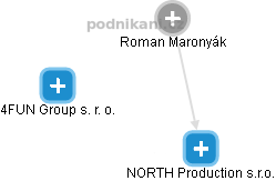 Roman Maronyák - Vizualizace  propojení osoby a firem v obchodním rejstříku