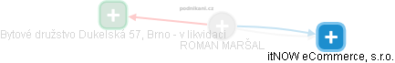  Roman M. - Vizualizace  propojení osoby a firem v obchodním rejstříku
