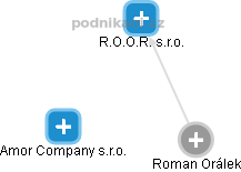 Roman Orálek - Vizualizace  propojení osoby a firem v obchodním rejstříku