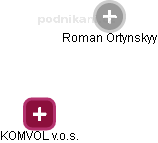 Roman Ortynskyy - Vizualizace  propojení osoby a firem v obchodním rejstříku