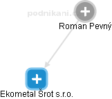 Roman Pevný - Vizualizace  propojení osoby a firem v obchodním rejstříku