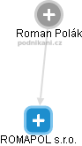 Roman Polák - Vizualizace  propojení osoby a firem v obchodním rejstříku