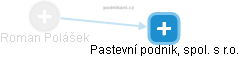 Roman Polášek - Vizualizace  propojení osoby a firem v obchodním rejstříku