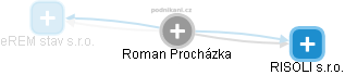 Roman Procházka - Vizualizace  propojení osoby a firem v obchodním rejstříku