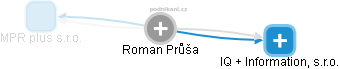 Roman Průša - Vizualizace  propojení osoby a firem v obchodním rejstříku