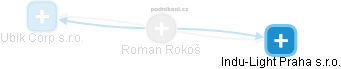  Roman Rokoš - Vizualizace  propojení osoby a firem v obchodním rejstříku
