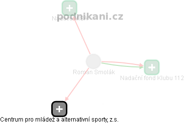 Roman Smolák - Vizualizace  propojení osoby a firem v obchodním rejstříku